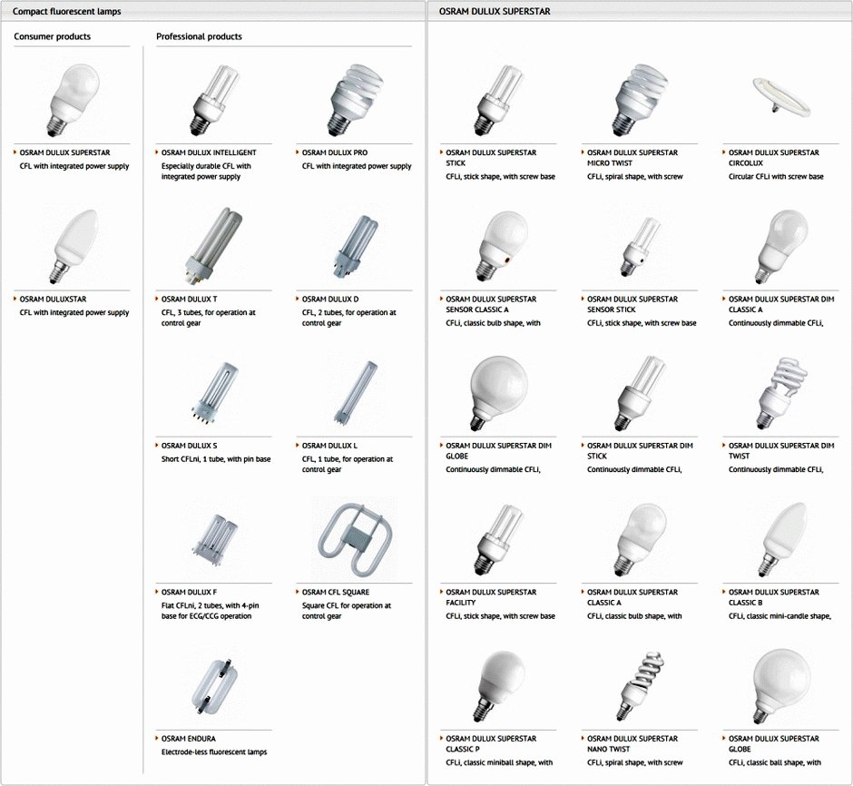 KATALOG LEDVANCE OSRAM,SYLVANIA,VOSSLOH-SCHWABE sijalice,fluo cevi ...